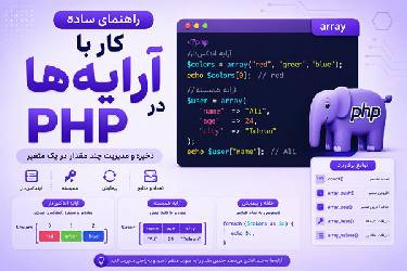 آموزش جامع و استاندارد کار با آرایه‌ها در PHP (راهنمای گوگل)