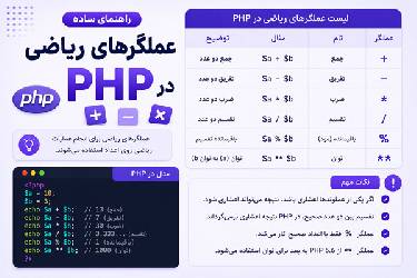 سیر تا پیاز عملگرهای ریاضی در PHP + مثال‌های کاربردی