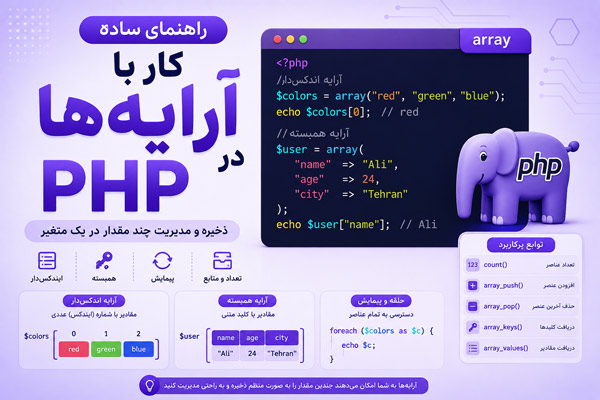 آموزش جامع و استاندارد کار با آرایه‌ها در PHP (راهنمای گوگل)