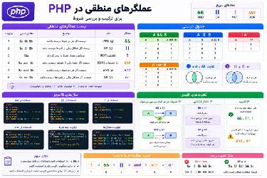 آموزش کامل عملگرهای منطقی در PHP (همراه با تفاوت‌های کلیدی)