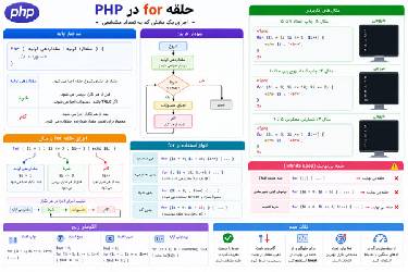 آموزش جامع و گام‌به‌گام حلقه for در PHP + مثال‌های کاربردی