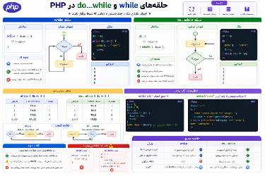 آموزش جامع حلقه‌های while و do while در PHP به زبان ساده و کاربردی