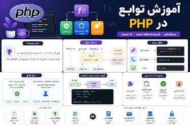 آموزش کامل توابع در PHP: از مقدماتی تا پیشرفته با استانداردهای گوگل