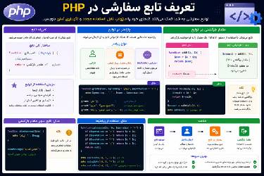 آموزش جامع پارامترها و مقادیر بازگشتی در PHP (بر اساس استانداردهای مدرن)