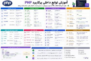 آموزش جامع توابع داخلی و پرکاربرد PHP + مثال‌های عملی