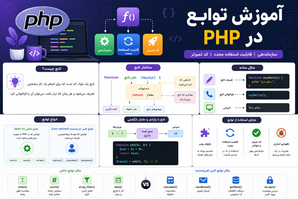 آموزش کامل توابع در PHP: از مقدماتی تا پیشرفته با استانداردهای گوگل
