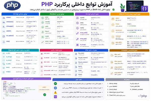 آموزش جامع توابع داخلی و پرکاربرد PHP + مثال‌های عملی