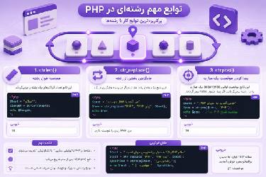 آموزش جامع و کاربردی توابع رشته‌ای در PHP (توابع strlen، str_replace و strpos)