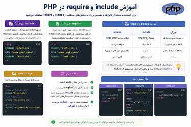 آموزش کامل include و require در PHP + تفاوت‌های کلیدی و کاربردی