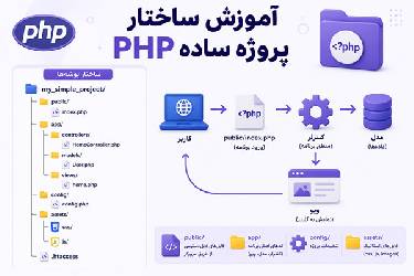 آموزش ساختار استاندارد و بهینه پروژه PHP به سبک گوگل