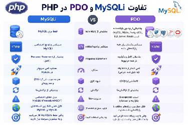 مقایسه کامل و جامع MySQLi و PDO در PHP: کدام یک برای پروژه شما مناسب‌تر است؟
