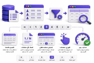 آموزش صفحه‌بندی اطلاعات در PHP به صورت اصولی و مطابق استانداردهای سئو گوگل