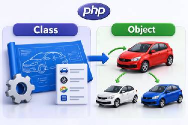آموزش جامع برنامه‌نویسی شی‌گرا (OOP) در PHP بر اساس استانداردهای گوگل