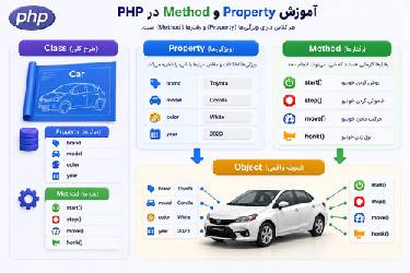 آموزش Property و Method در PHP شیء‌گرا (OOP) به زبان ساده
