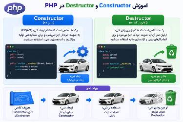 آموزش متدهای جادویی Constructor و Destructor در PHP (سازنده و مخرب)