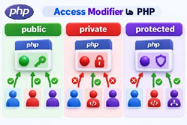 آموزش جامع سطح دسترسی (Access Modifiers): تفاوت public، private و protected
