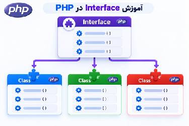 آموزش کامل اینترفیس (Interface) در PHP به زبان ساده