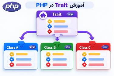 آموزش جامع Trait در PHP؛ حلال مشکل ارث‌بری چندگانه