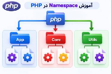 آموزش جامع Namespace در PHP به زبان ساده و کاربردی