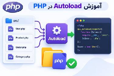 آموزش کامل Autoload در PHP: خداحافظی با require‌های تکراری
