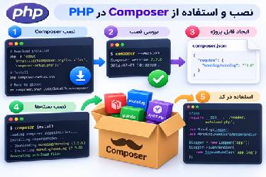 راهنمای جامع نصب و استفاده از Composer در PHP (مطابق با استانداردهای روز)