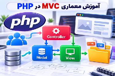 آموزش کامل معماری MVC در PHP به زبان ساده و گام به گام