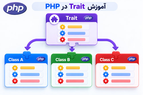 آموزش جامع Trait در PHP؛ حلال مشکل ارث‌بری چندگانه
