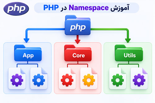 آموزش جامع Namespace در PHP به زبان ساده و کاربردی