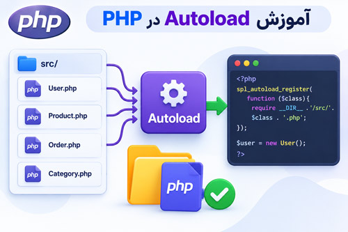 آموزش کامل Autoload در PHP: خداحافظی با require‌های تکراری