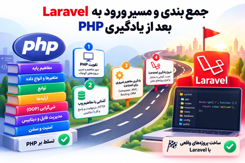 نقشه راه ورود به لاراول: از یادگیری PHP تا تسلط بر Laravel